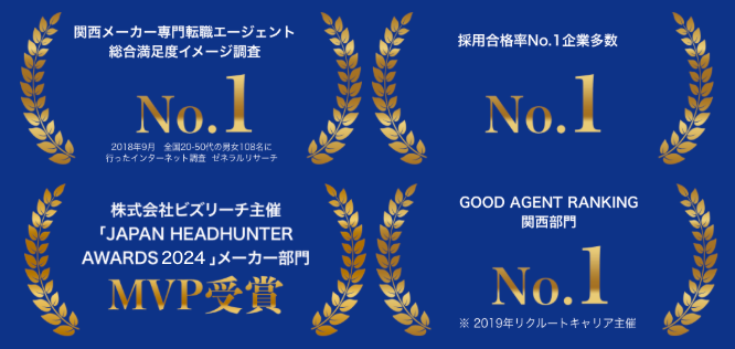 関西メーカー専門転職エージェント 総合満足度イメージ調査 No.1 （2018年9月全国20〜50代の男女108名に行ったインターネット調査 ゼネラルリサーチ）、株式会社ビズリーチ主催「JAPAN HEADHUNTER AWARDS 2024」メーカー部門 MVP受賞、採用合格率No.1企業多数 No.l、GOOD AGENT RANKING 関西部門 No.l ※2019年リクルートキャリア主催