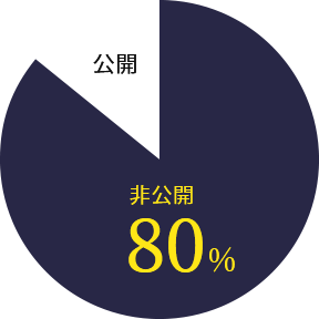 非公開求人グラフ