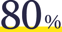 80%
