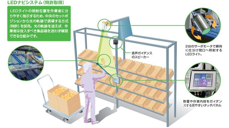 オークラ輸送機_PITシステム