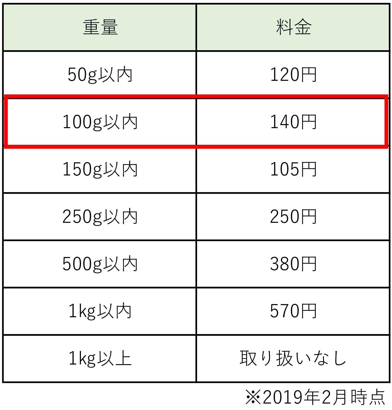 角 2 封筒 切手