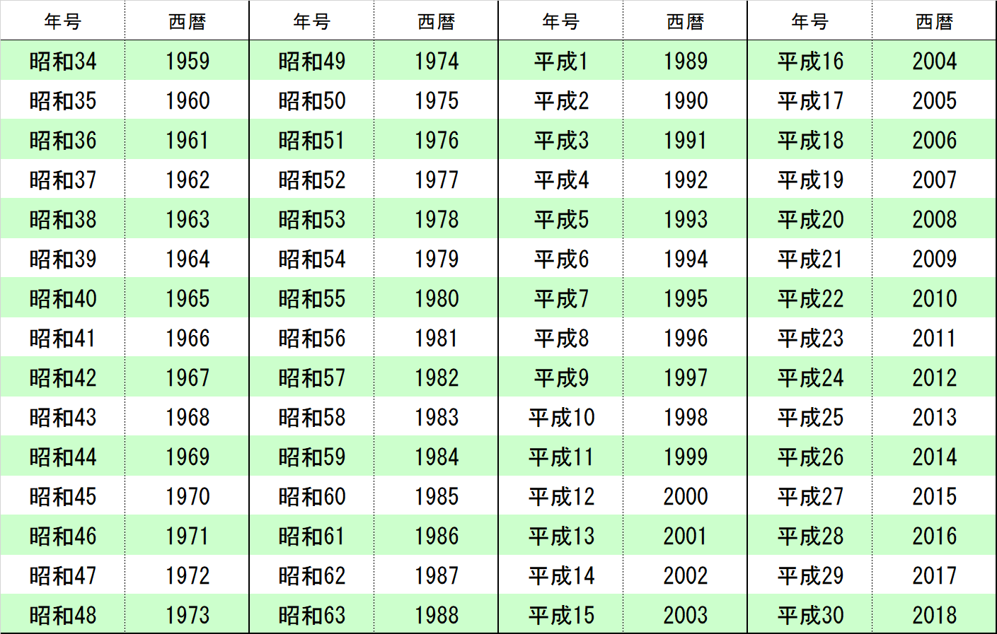 表 西暦 和 暦 一覧