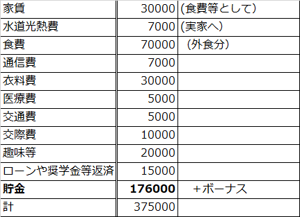 手取り 万 月収 40