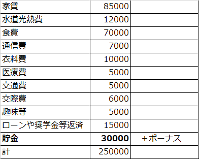 年収500万 独身で毎月いくら貯金できる 実家暮らし 一人暮らし 別に調査 タイズマガジン 関西メーカー専門の転職 求人サイト タイズ