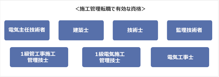 施工管理転職で有利な資格