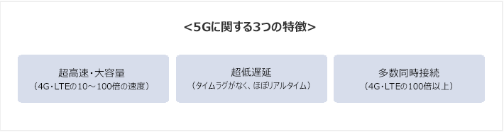 5Gに関する3つの特徴