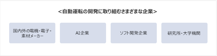 自動運転の開発に取り組むさまざまな企業