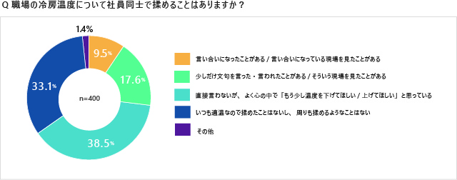 調査結果グラフ