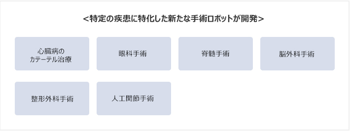 特定疾患に特化した手術ロボット開発例