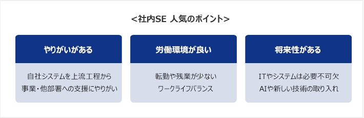 社内SE人気のポイント