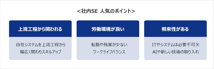 社内SE　転職理由