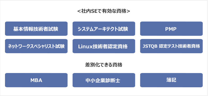 社内SEの有効な資格