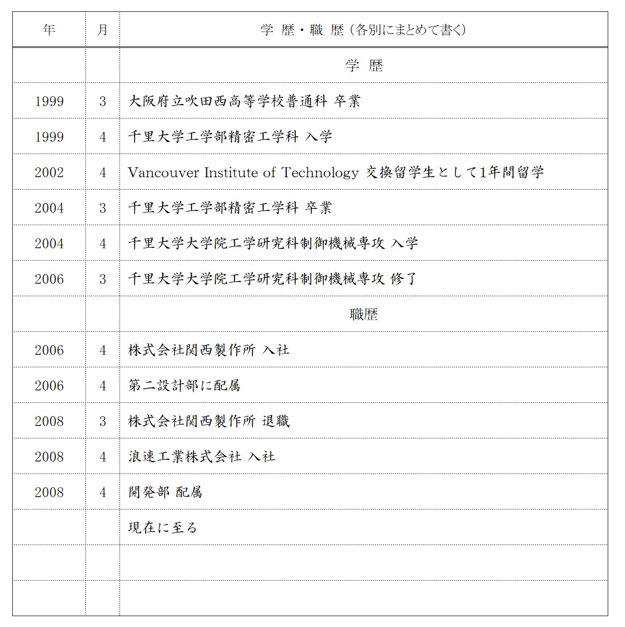 履歴書の書き方ガイドライン 基本とあなたの魅力アップのポイント タイズマガジン 関西メーカー専門の転職 求人サイト タイズ