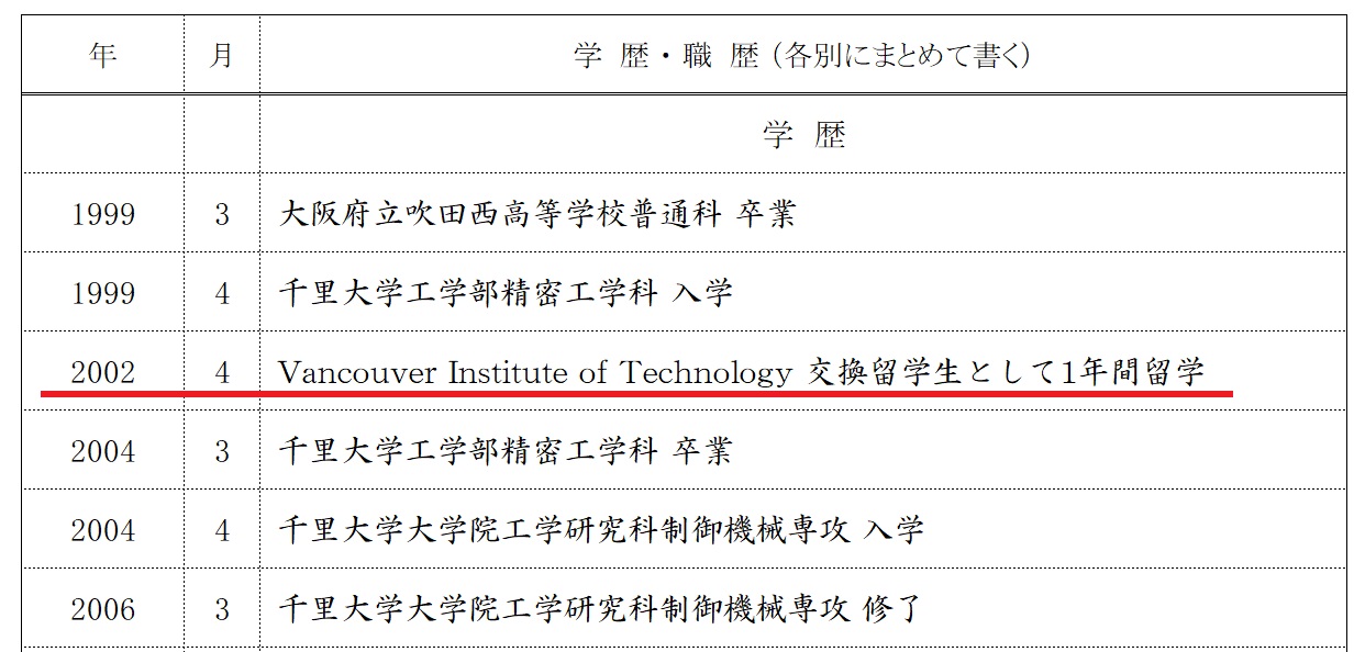 履歴書の学歴（留学した場合）