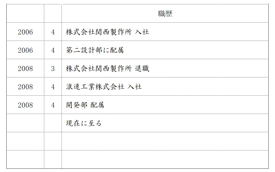 履歴書の職歴