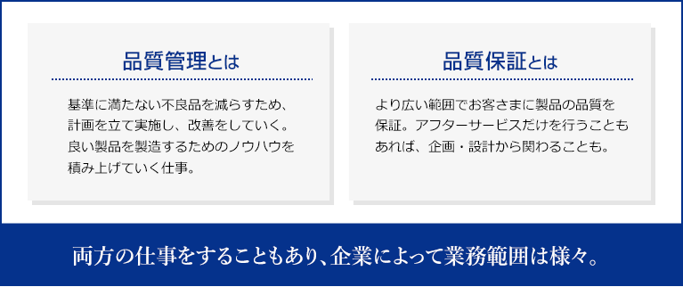 品質管理と品質保証の違い