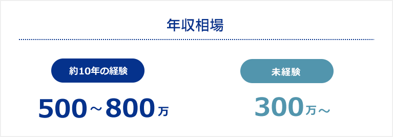 品質管理・品質保証の年収
