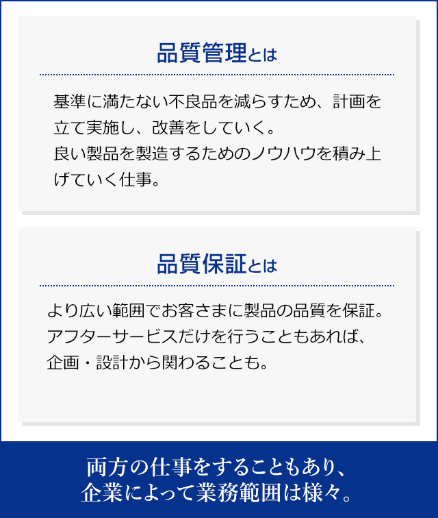 品質管理と品質保証の違い