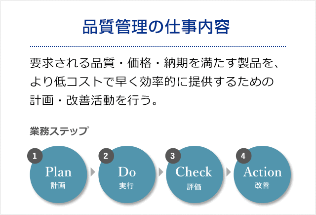 品質管理の仕事内容