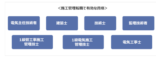 施工管理に転職するために必要な資格