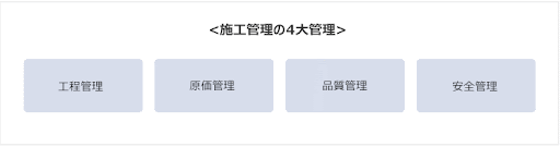 施工管理の4大管理とは？