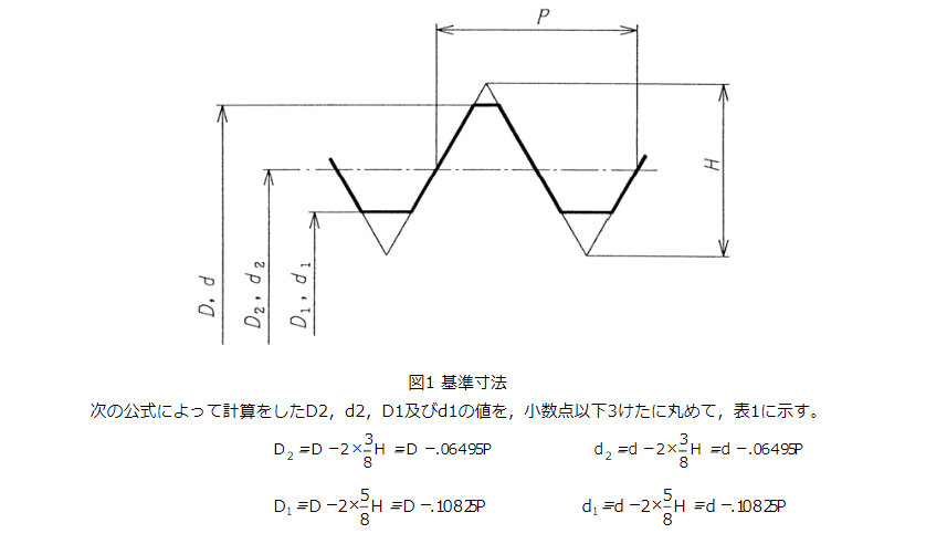 基準寸法（ねじ）