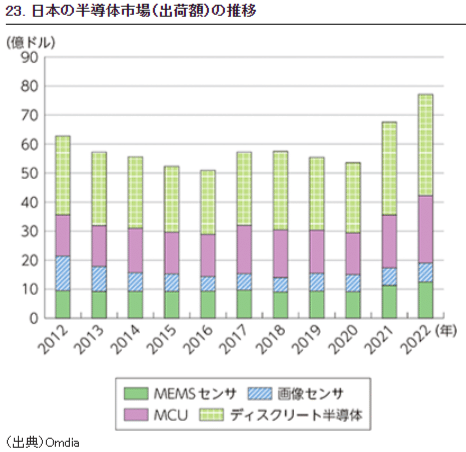 半導体メーカーとは