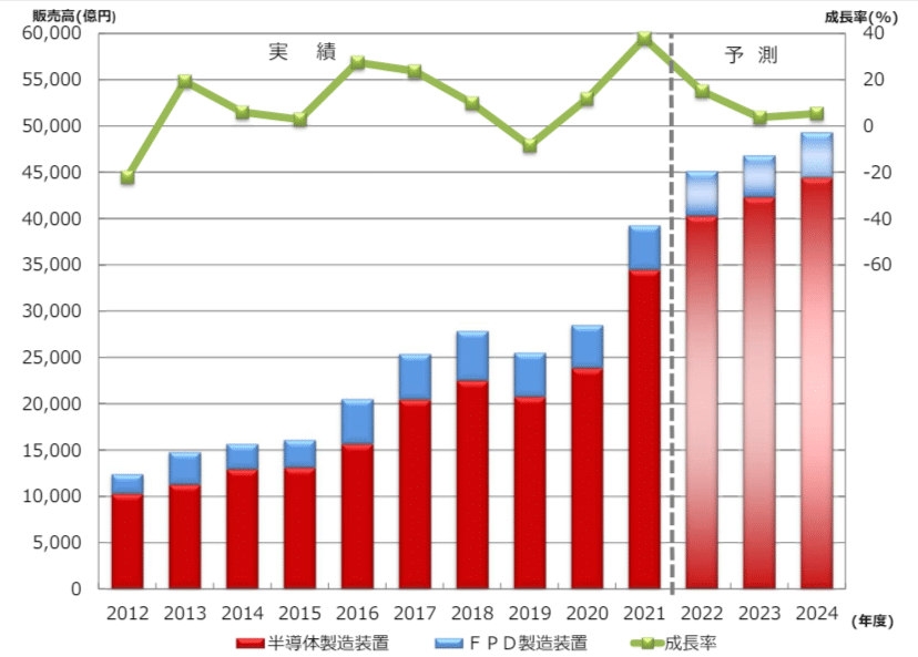 半導体メーカーとは