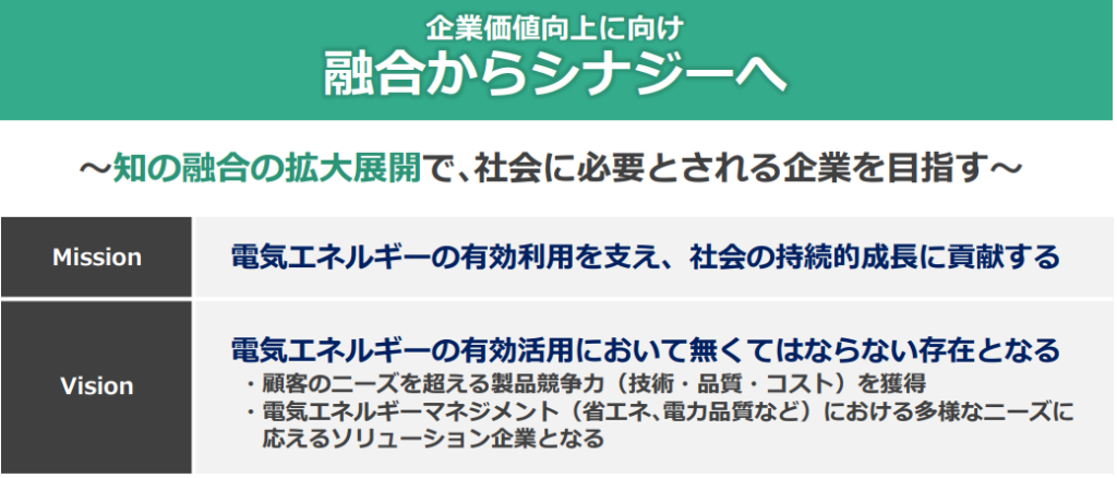 指月電機製作所 中期経営計画 第Ⅲ期