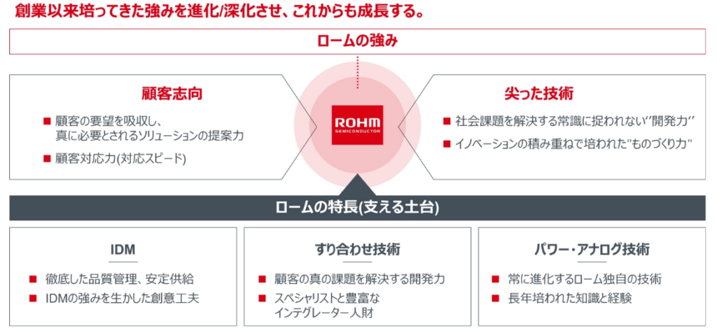 ローム株式会社の強み