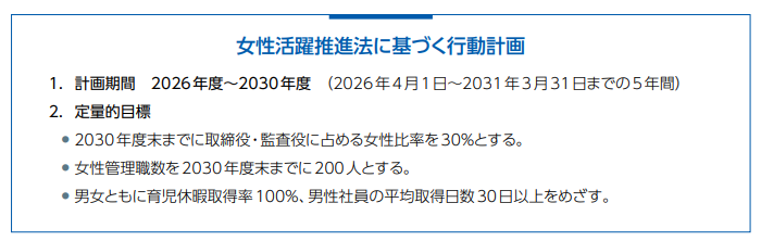 ダイキン 女性活躍推進に基づく行動計画2026